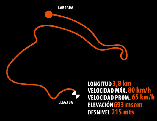 Circuito III longboard esquel 2012