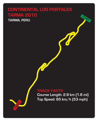 40sk8-tarma-circuito.jpg