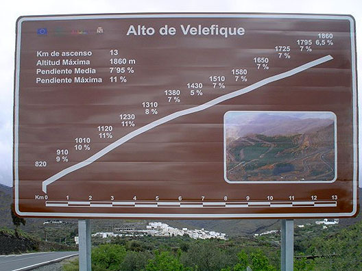 Perfil Velefique downhill 2011